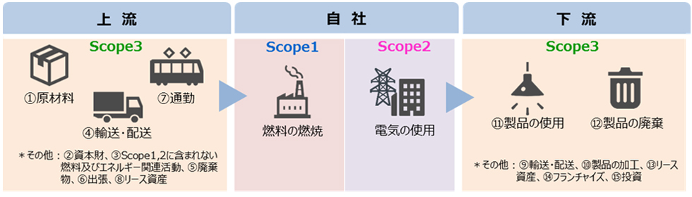 Scopeについて